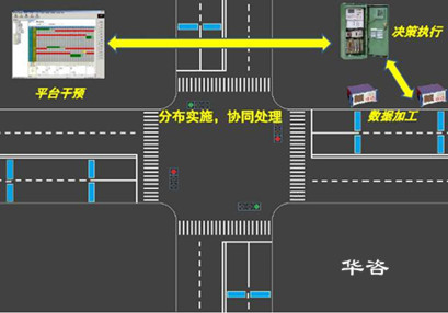 一點一策：華咨公司交通工程師團隊推進信號燈配時優化有辦法